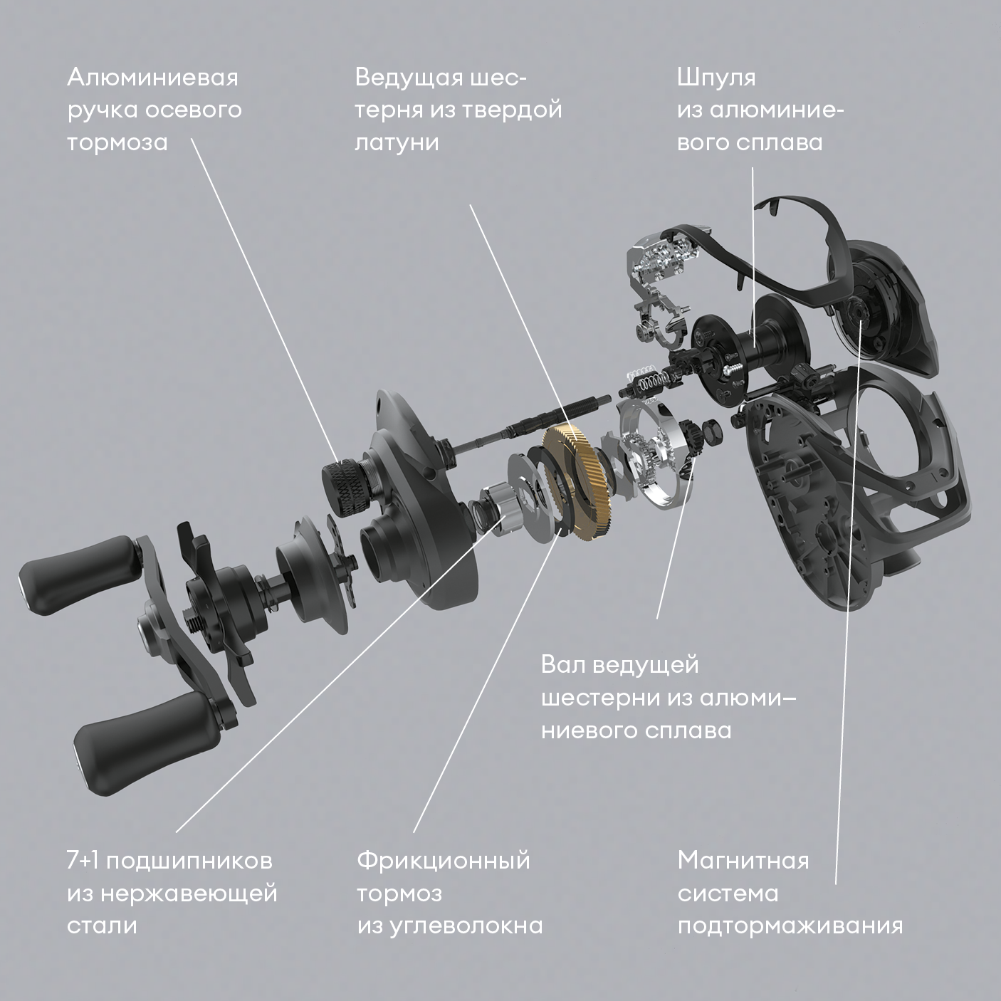 Катушка серии CB5 (мультипликаторная)